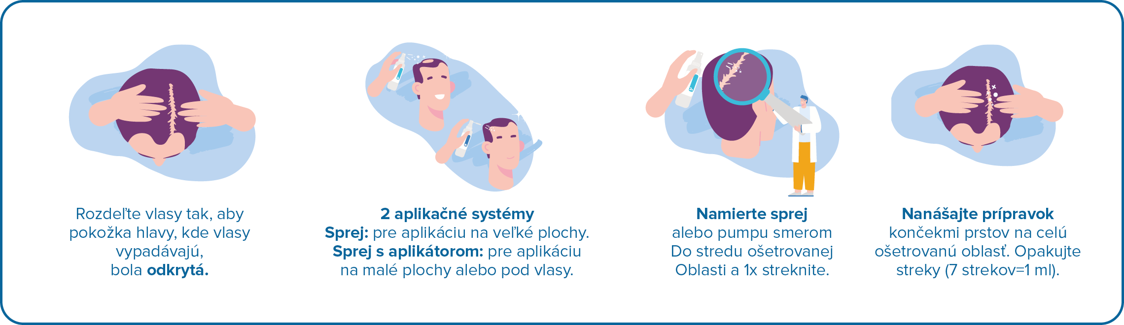 Obrázok MINORGA 5% roztok 3x 60 ml (9)