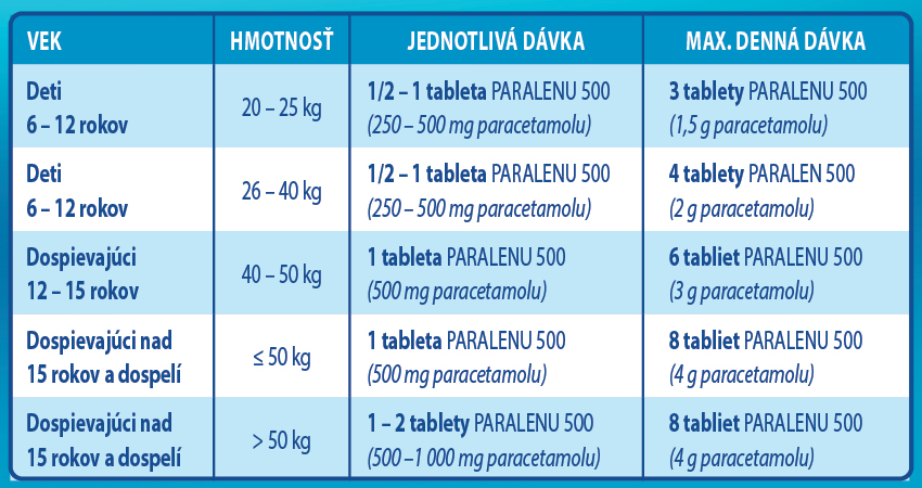 Obrázok PARALEN 500 mg 24 tabliet (16)
