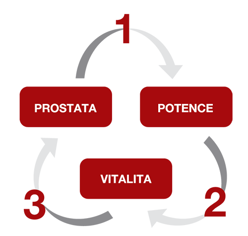 Trojí účinek RED3