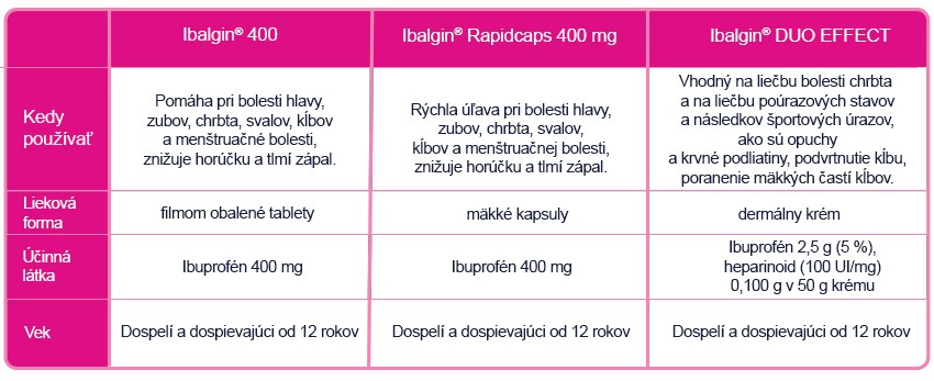 Obrázok IBALGIN 400 mg 24 tabliet (12)